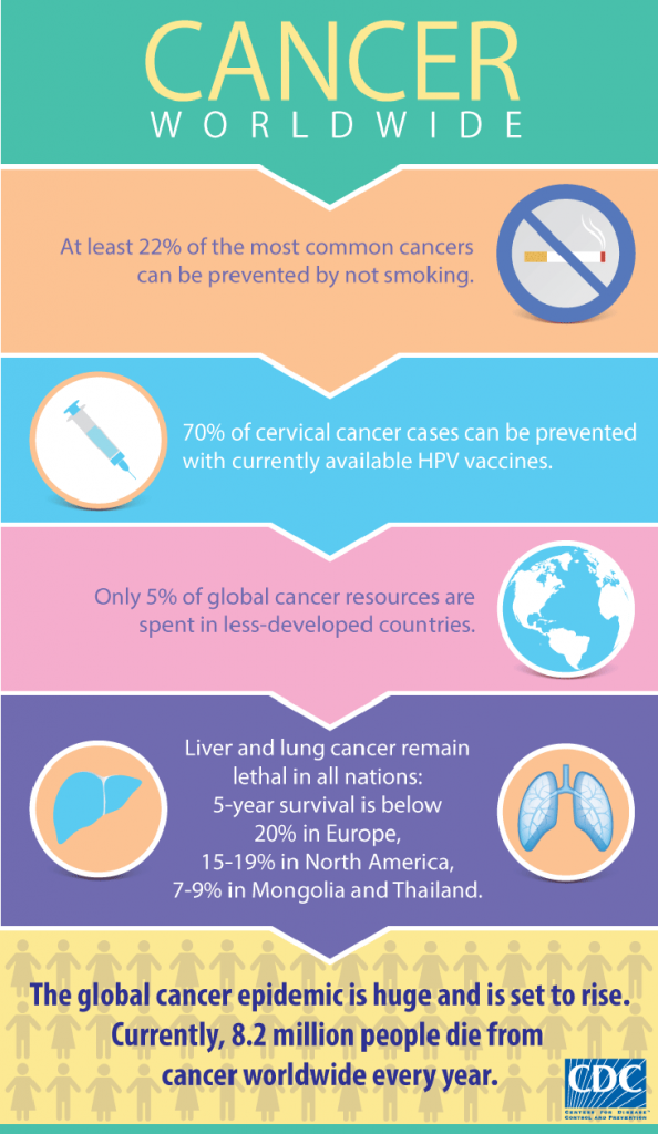  lung cancer deaths, lung cancer awareness month, lung cancer risks, lung cancer prevention, early detection of lung cancer, lung cancer facts