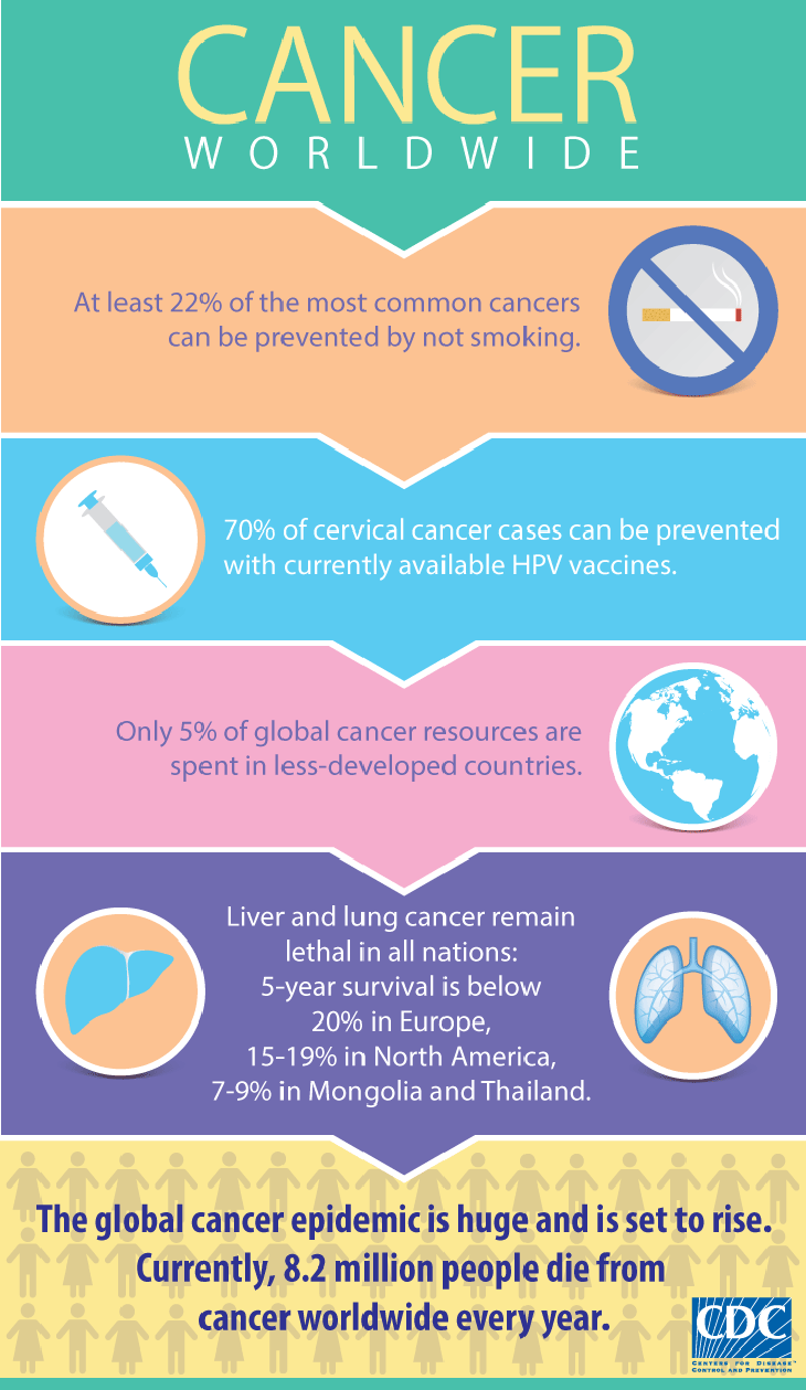 Lung Cancer: Risks, Prevention, and Early Detection | 50+ World - 50+ World